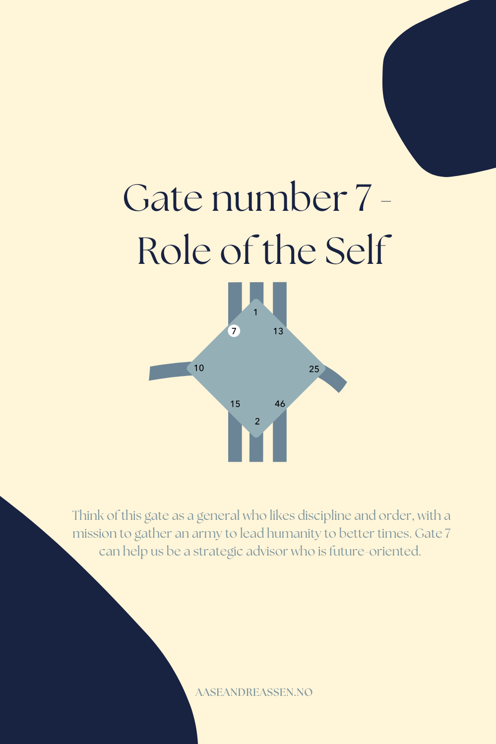 Gate 7 - The Gate of the Role of the Self