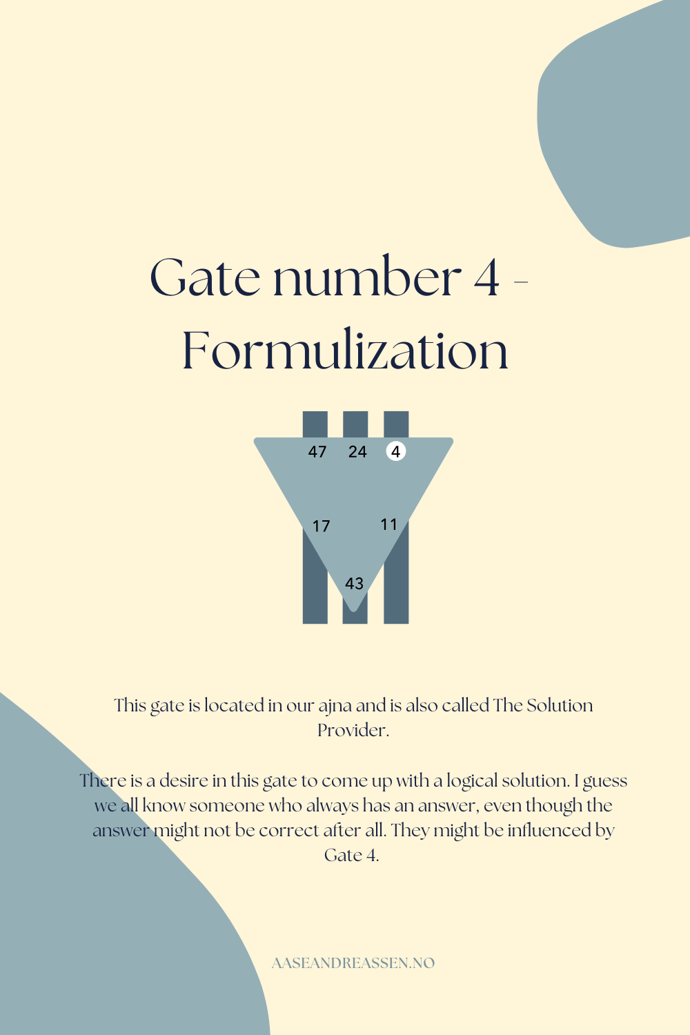 Gate 4 - The Gate of Formulization