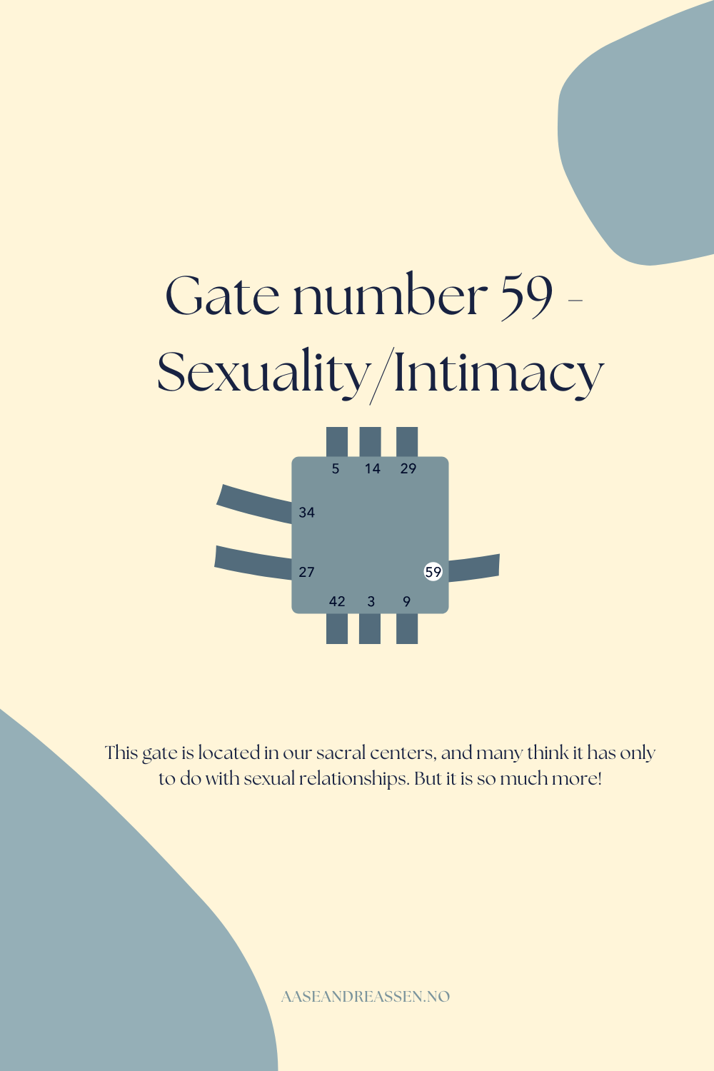 Gate 59 - The Gate of Sexuality/Intimacy
