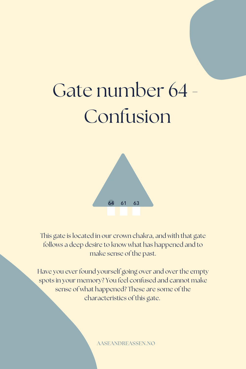 Gate 64 - The Gate of Confusion