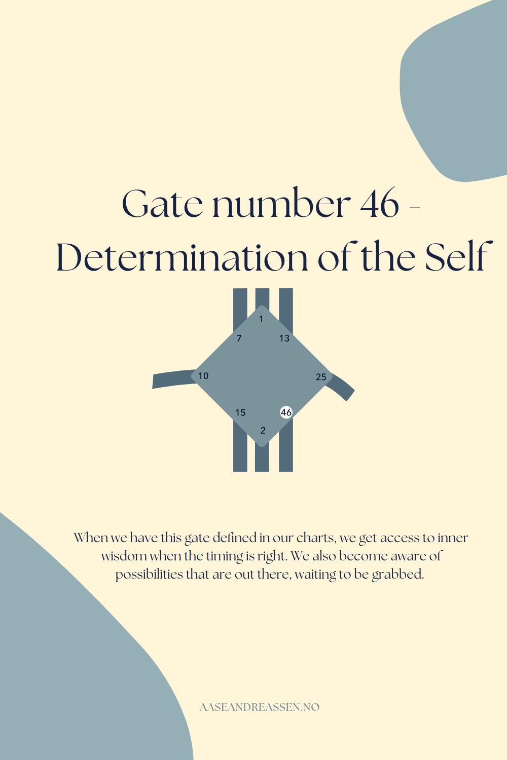 Gate 46 - The Gate of the Determination of the Self