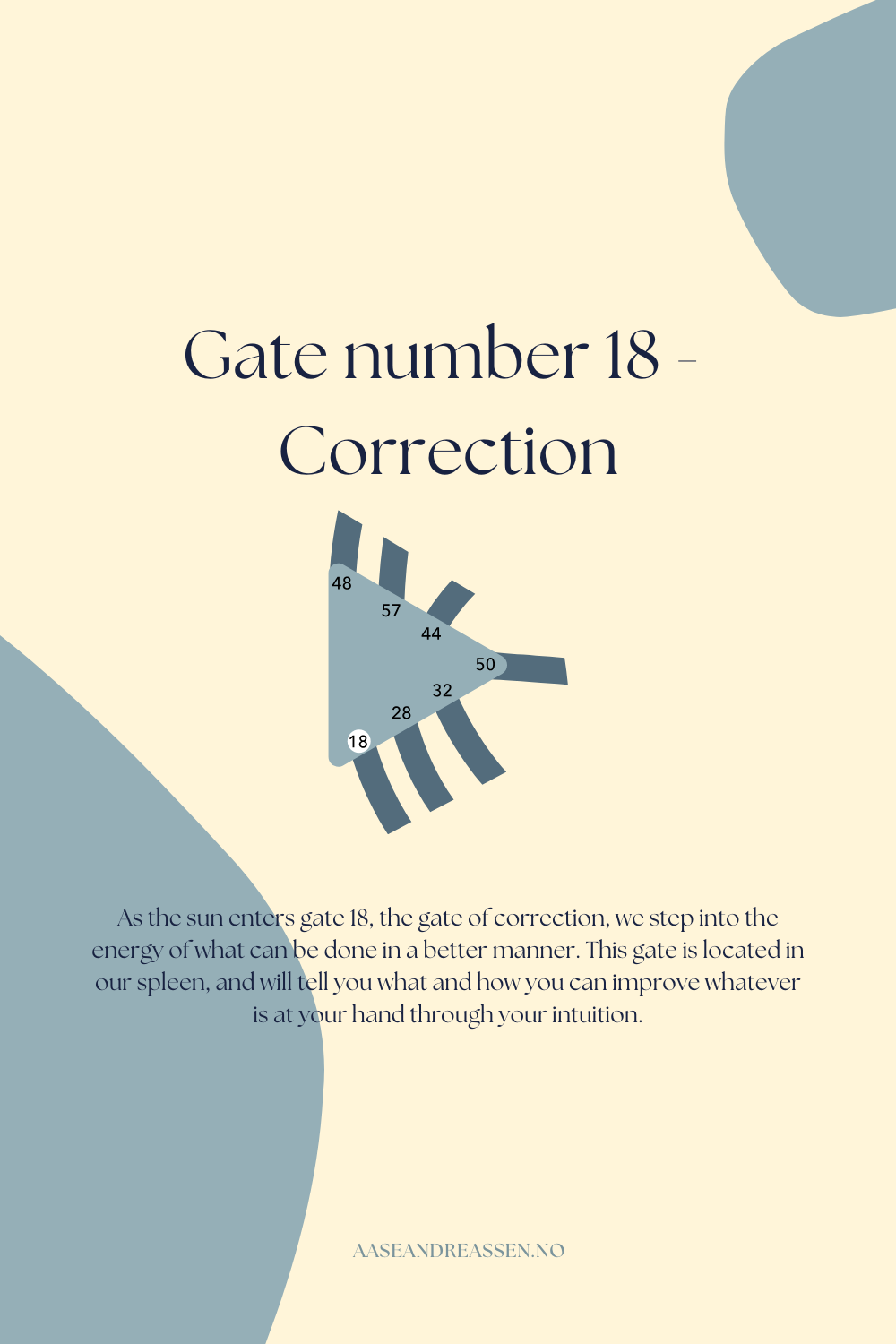 Gate 18 - The Gate of Correction
