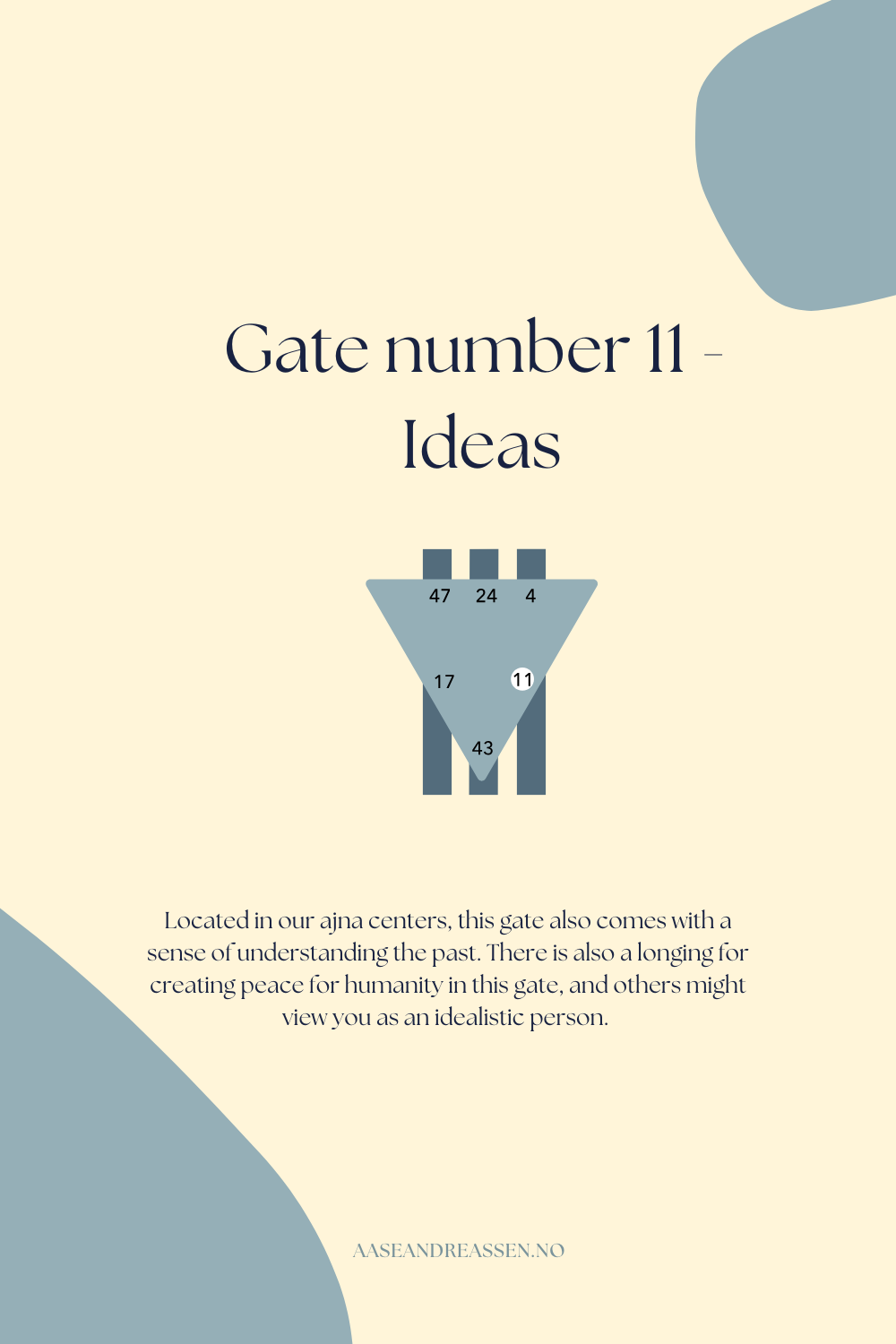 Gate 11 - The Gate of Ideas