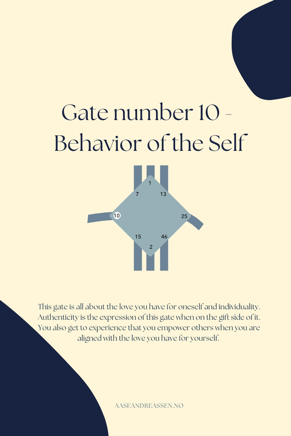 Gate 10 - The Gate of the Behavior of the Self