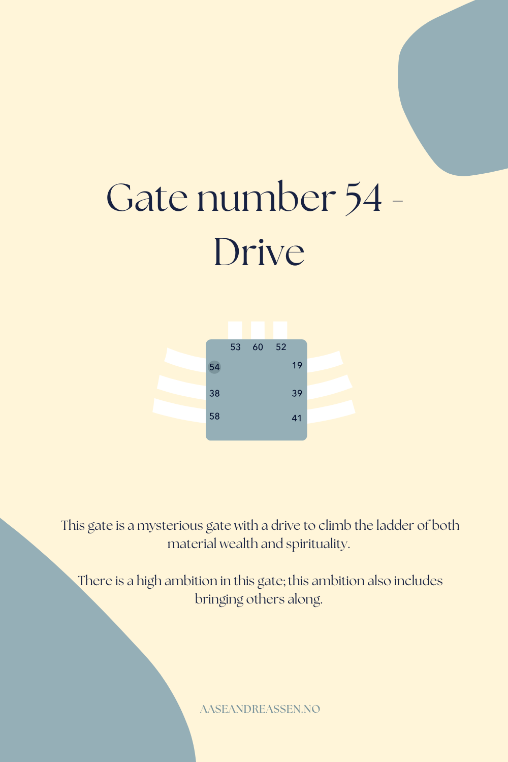 Gate 54 - The Gate of Drive