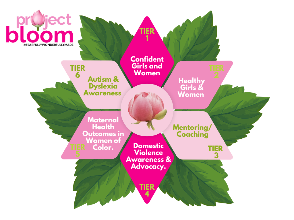 Project Bloom | Empower Girls & Support Now — Bloom Beautifully