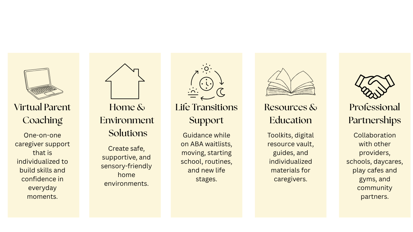 Virtual Parent Training for Children with Autism - No waitlist ...