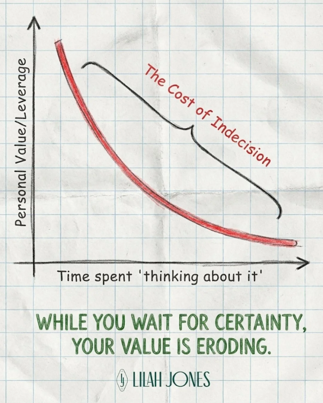 "What if I make the wrong choice?"⁠
⁠
VP at Meta. $500K+. Two kids in private school.⁠
⁠
Series B offer at half the money, 10x the equity.⁠
⁠
8 weeks of "thinking about it."⁠
⁠
I asked: "What if you stay and nothing changes?&