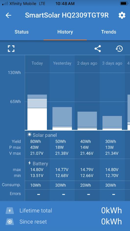 SmartSolar Bluetooth phone display.