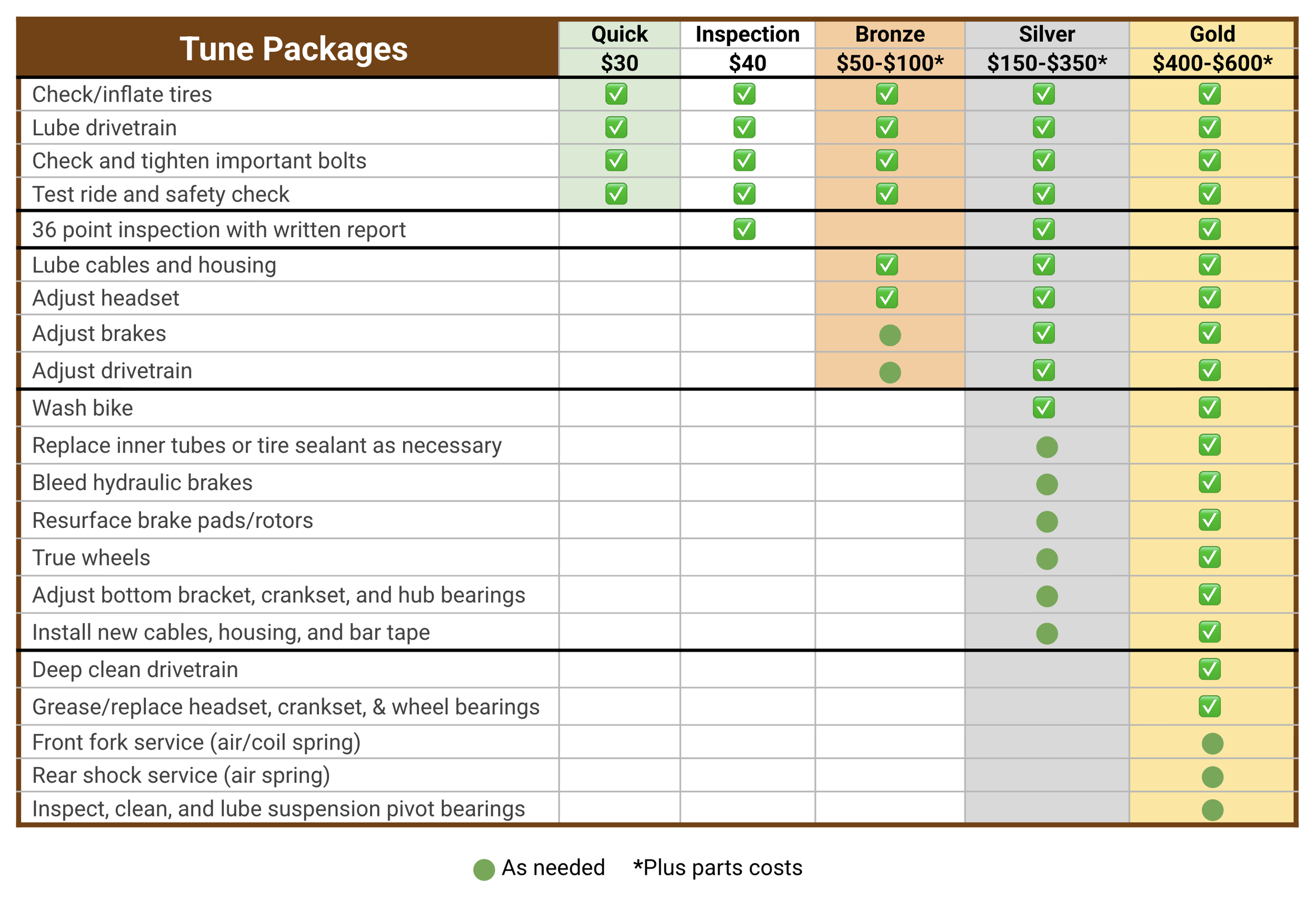 Tune Packages Chart