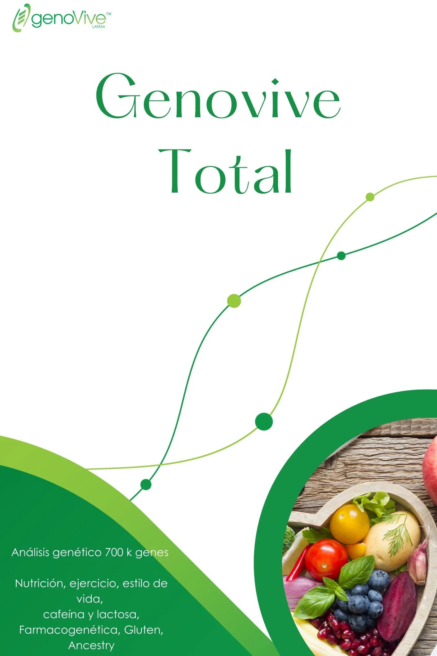 Genovive Total