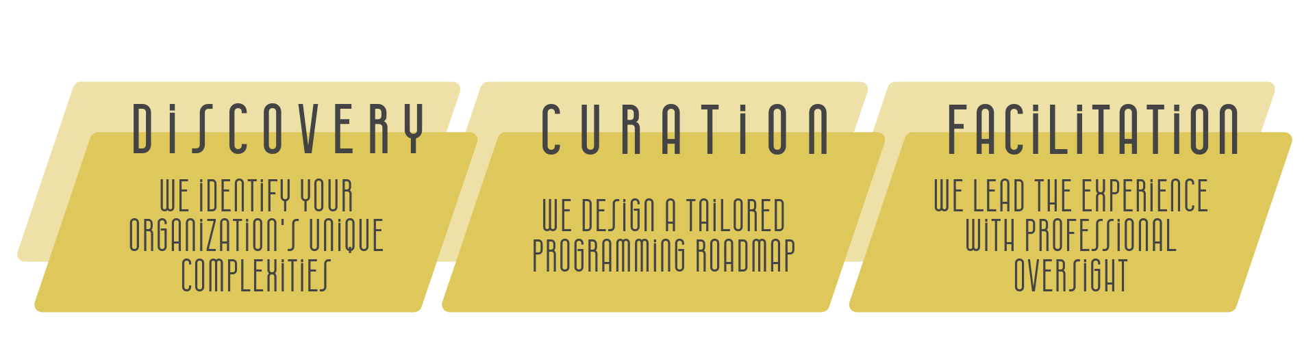 strategic process: 1. Discovery // We identify your organization's unique complexities 2. Curation // We design a tailored programming roadmap 3. Facilitation // We lead the experience with professional oversight