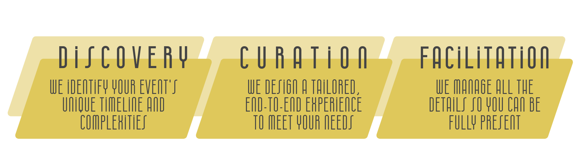 Event Production Process: 1. Discovery // We identify your event's unique timeline and complexities 2. Curation // We design a tailored end-to-end experience to meet your needs 3. Facilitation // We manage all the details so you can be fully present