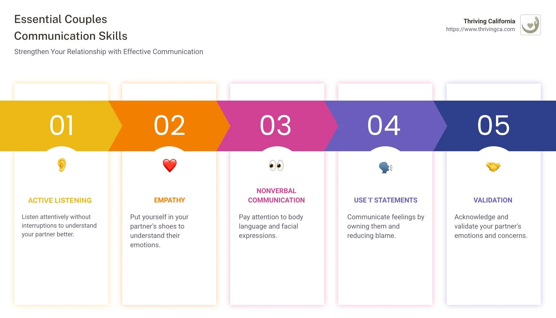 Couples Communication Skills Infographic - Couples communication skills infographic pillar-5-steps
