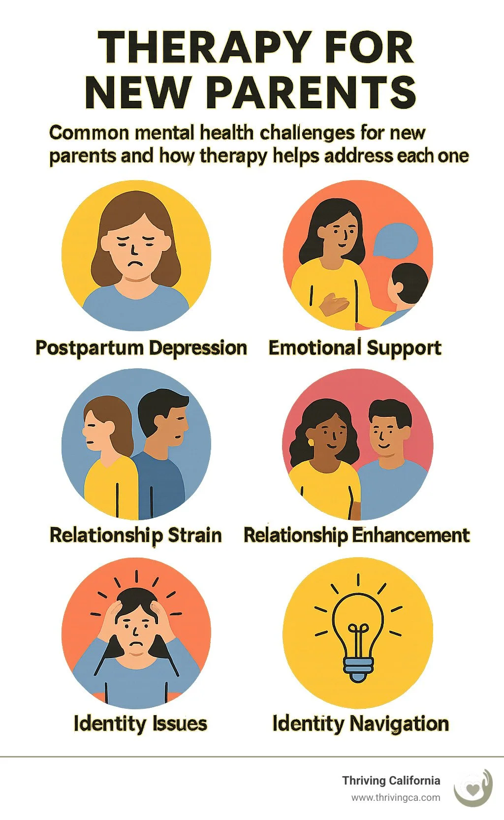 Common mental health challenges for new parents and how therapy helps address each one - therapy for new parents infographic