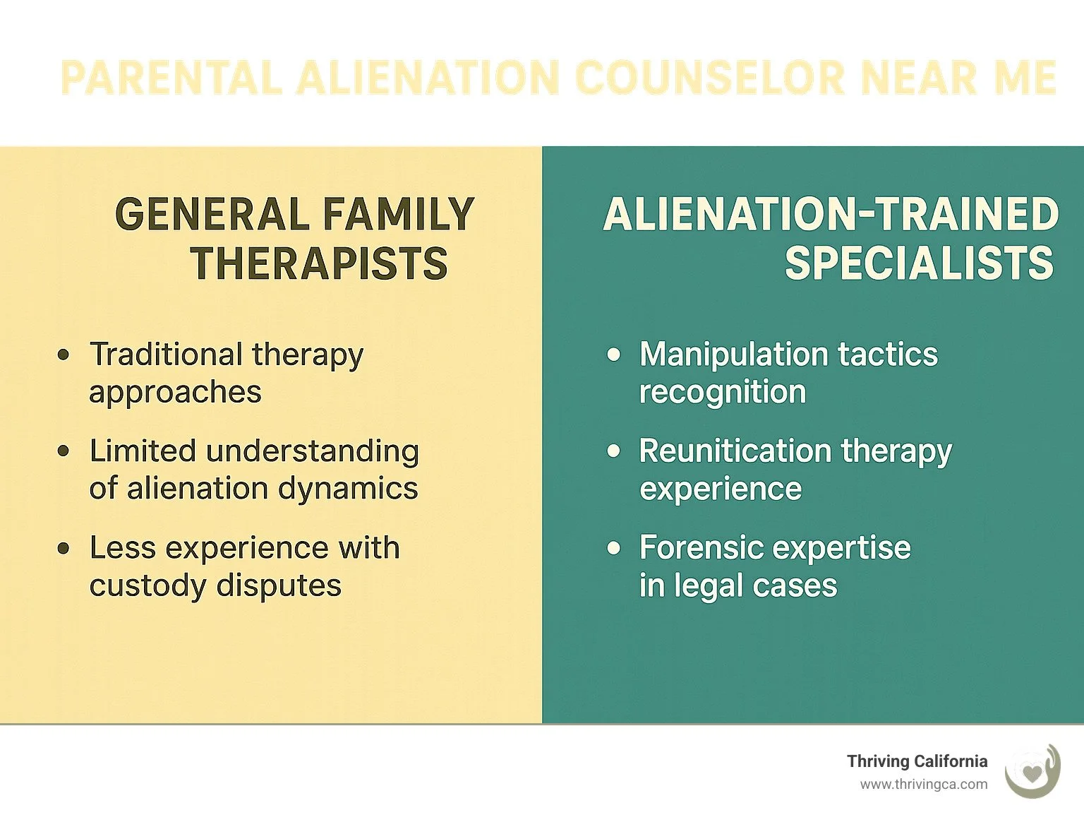 Comparison table showing differences between general family therapists and alienation-trained specialists - parental alienation counselor near me infographic