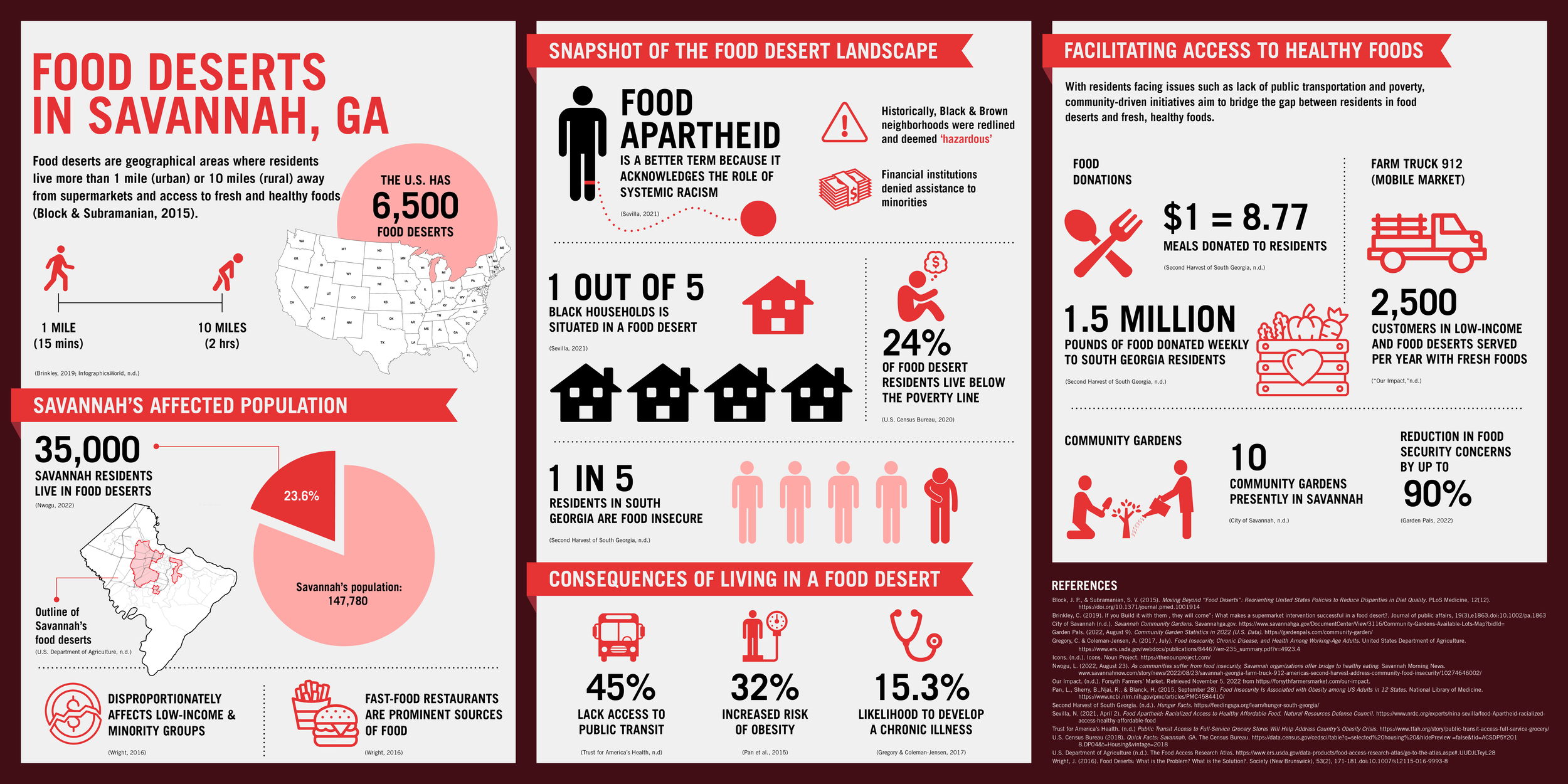 DMGT706_FALL_2022_JORDANNE_HUNTER_MARIANA_OLIVERAS_INFOGRAPHICS_DIGITAL_POSTER_FINAL-01.png
