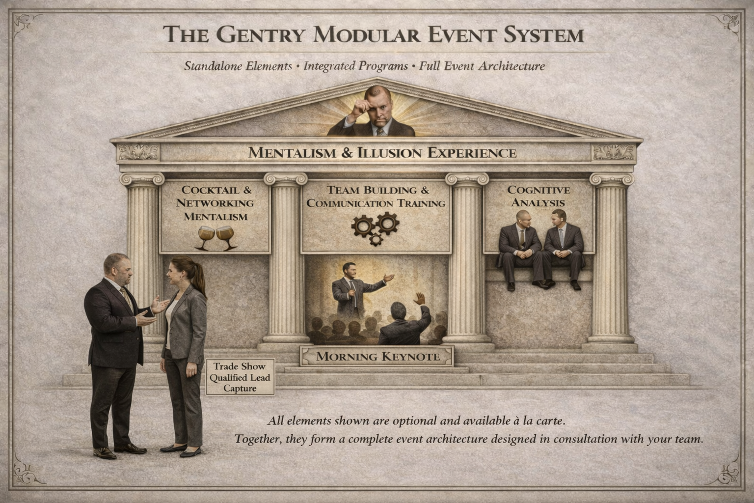 Gentry Innerspace How Gentry Fits Into Your Event: A Modular Run-of-Show System — Gentry ...