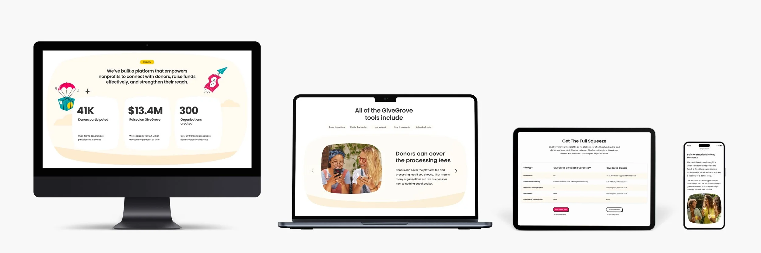 Multiple electronic devices displaying a nonprofit fundraising platform's website, including a desktop monitor, a laptop, a tablet, and a smartphone, showing features and statistics.