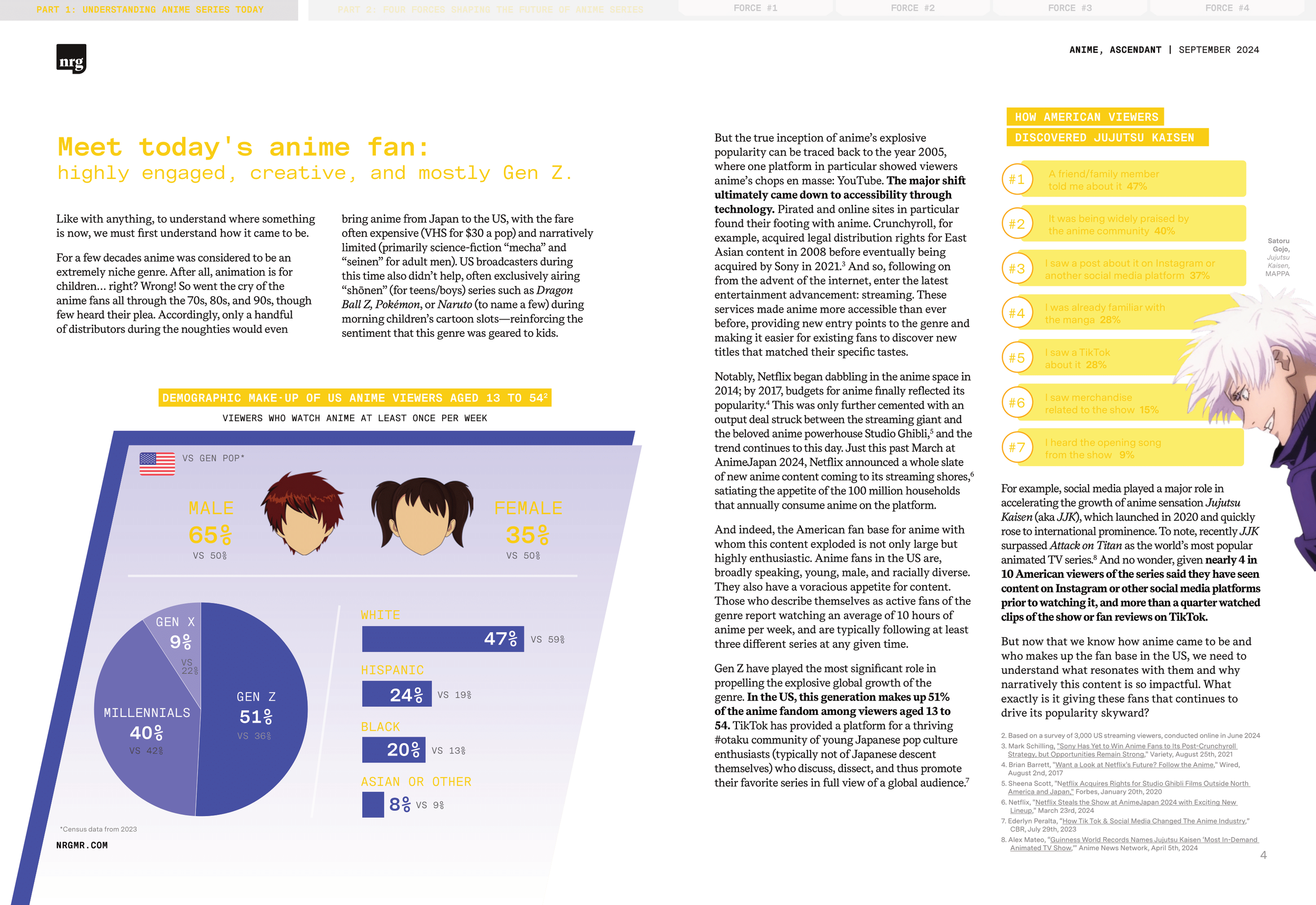 Second Project — Japan Creative Insights