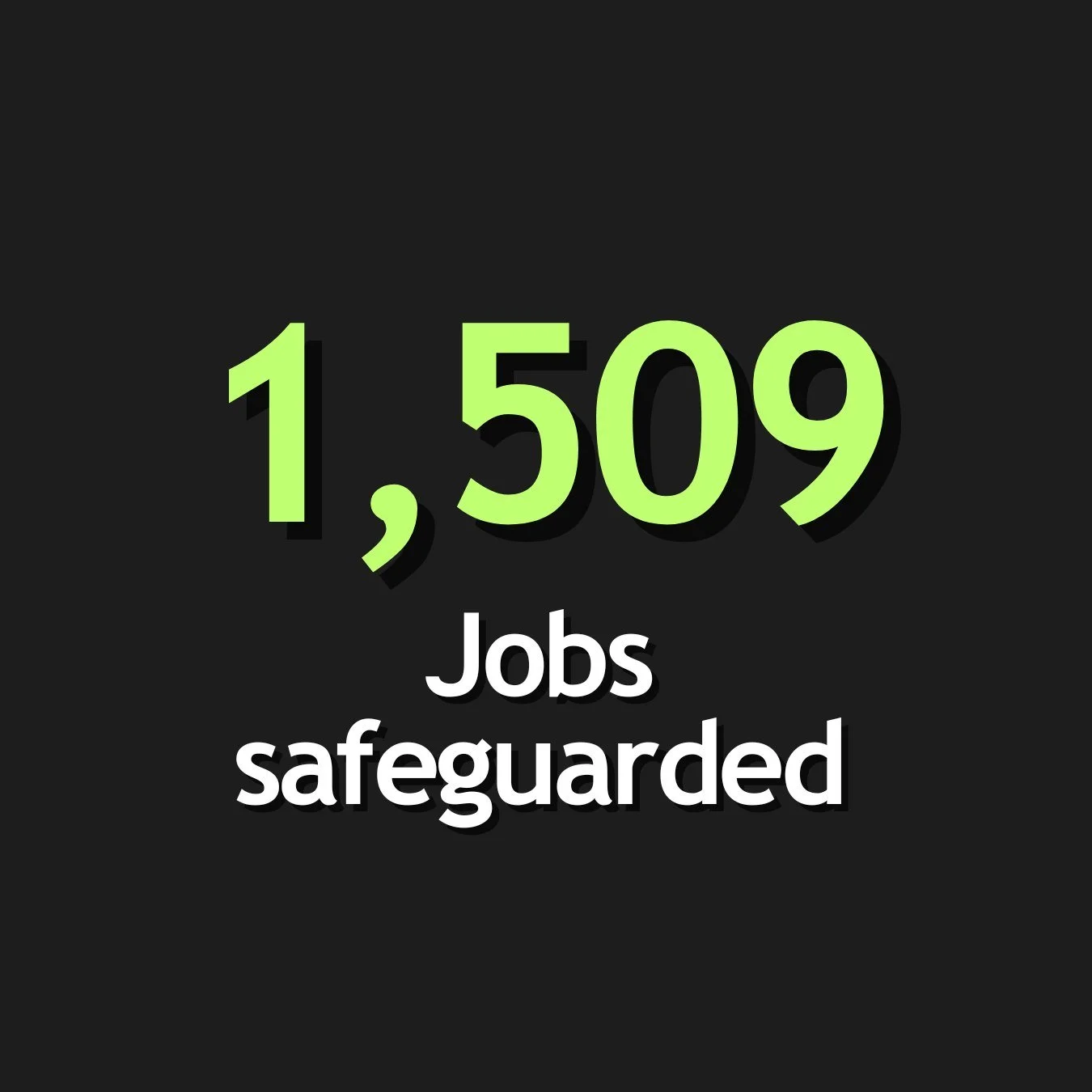 1509 jobs were safeguarded with support from the Backing Essex Business programme