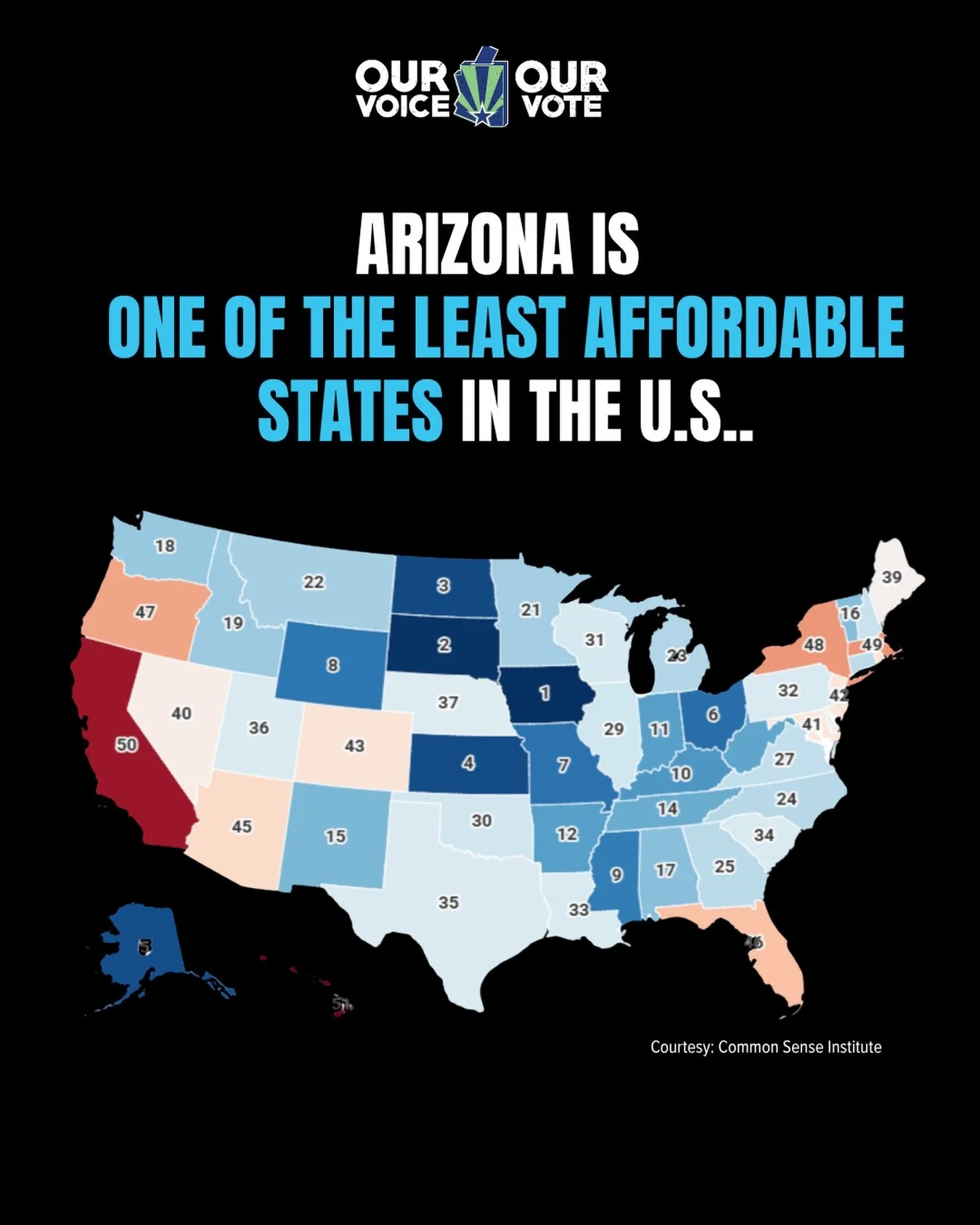 The housing crisis in Arizona is bigger than one bad year &mdash; it&rsquo;s the result of years of policies and systems that failed working families.
Now Arizona ranks among the LEAST affordable states in the nation. 

Meanwhile: ➡️ Housing construc