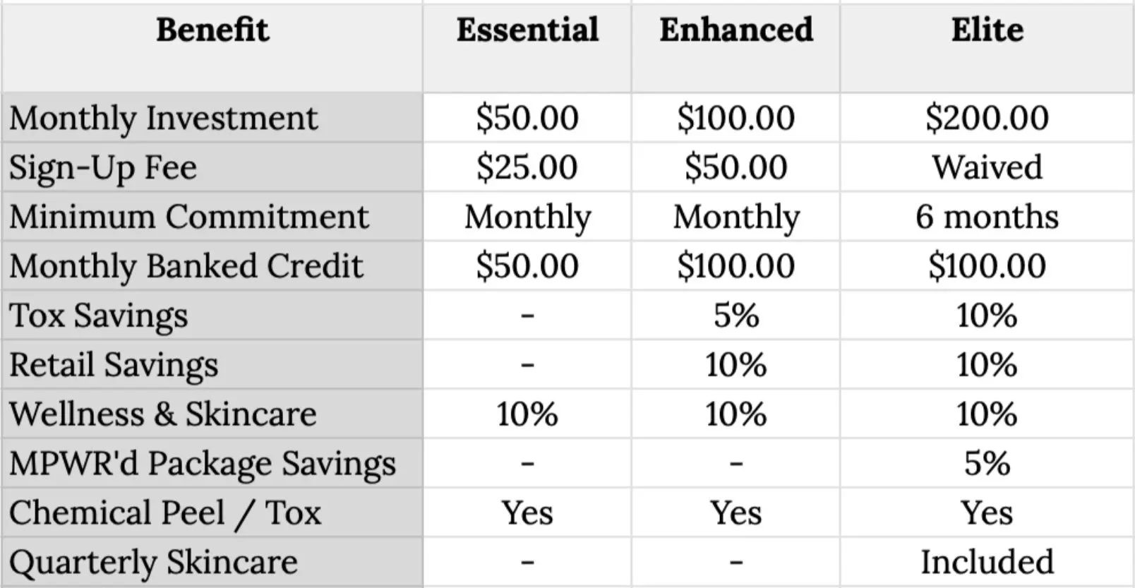 Comparison chart of four membership plans - Benefit, Essential, Enhanced, and Elite, listing features, costs, and savings.