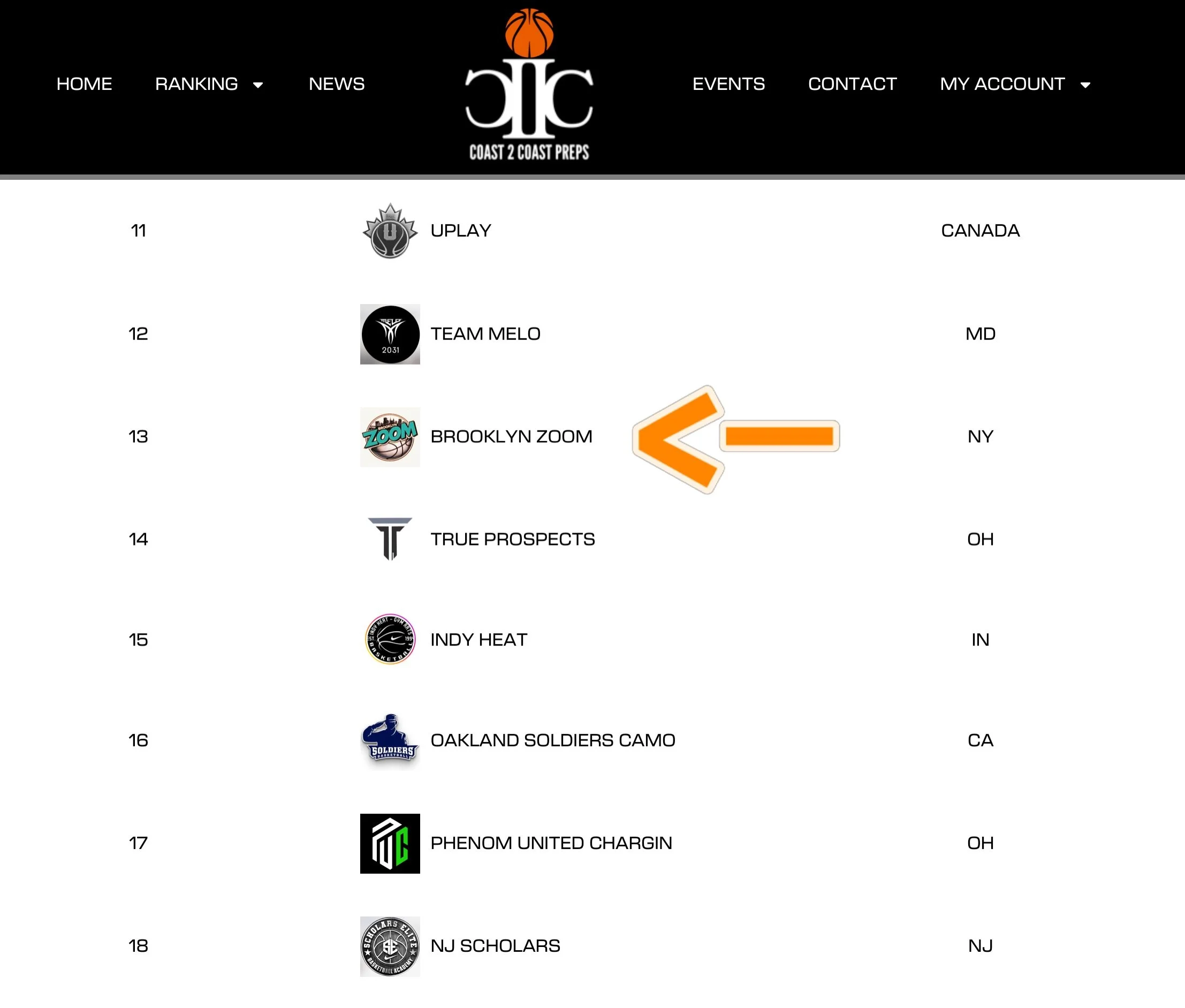 Brooklyn Zoom 13u was just ranked #13 Nationally!  Thank you @coast2coastpreps for the recognition