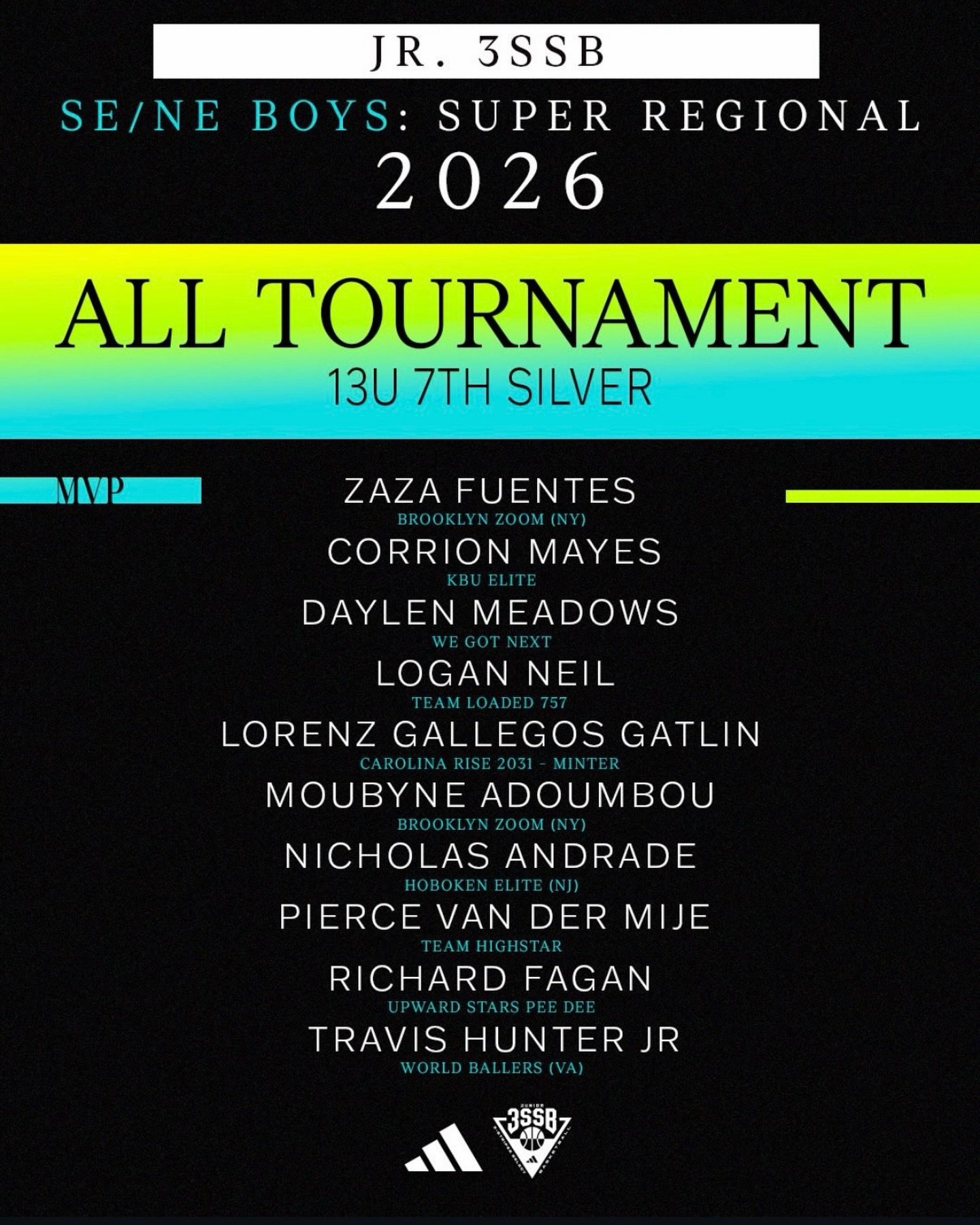 Shoutout to @zaza2shifty17 and @mo.bxnks for getting MVP and All Tournament at the Adidas Jr. 3SSB Super Regional.  Thanks to 3SSB for providing an age based division for non reclass teams.  Silver Divsion = Age Based - Gold Divsion = Grade Based