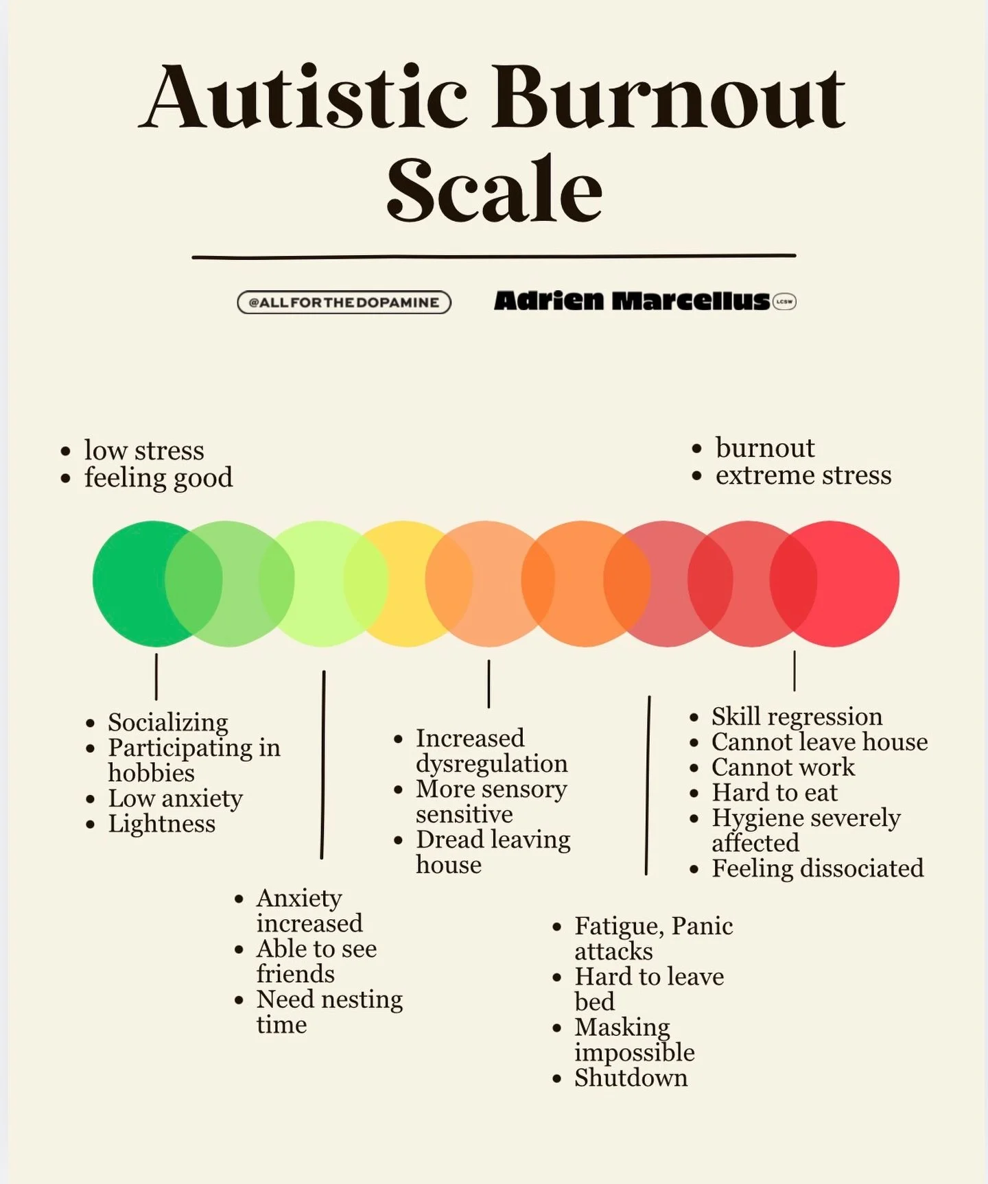 Which color are you at right now?
What else would you add here?

I created this scale to show the range of experiences that (some) autistic folks may experience. (This does not cover the vast range of people).

We can experience complete skill regres