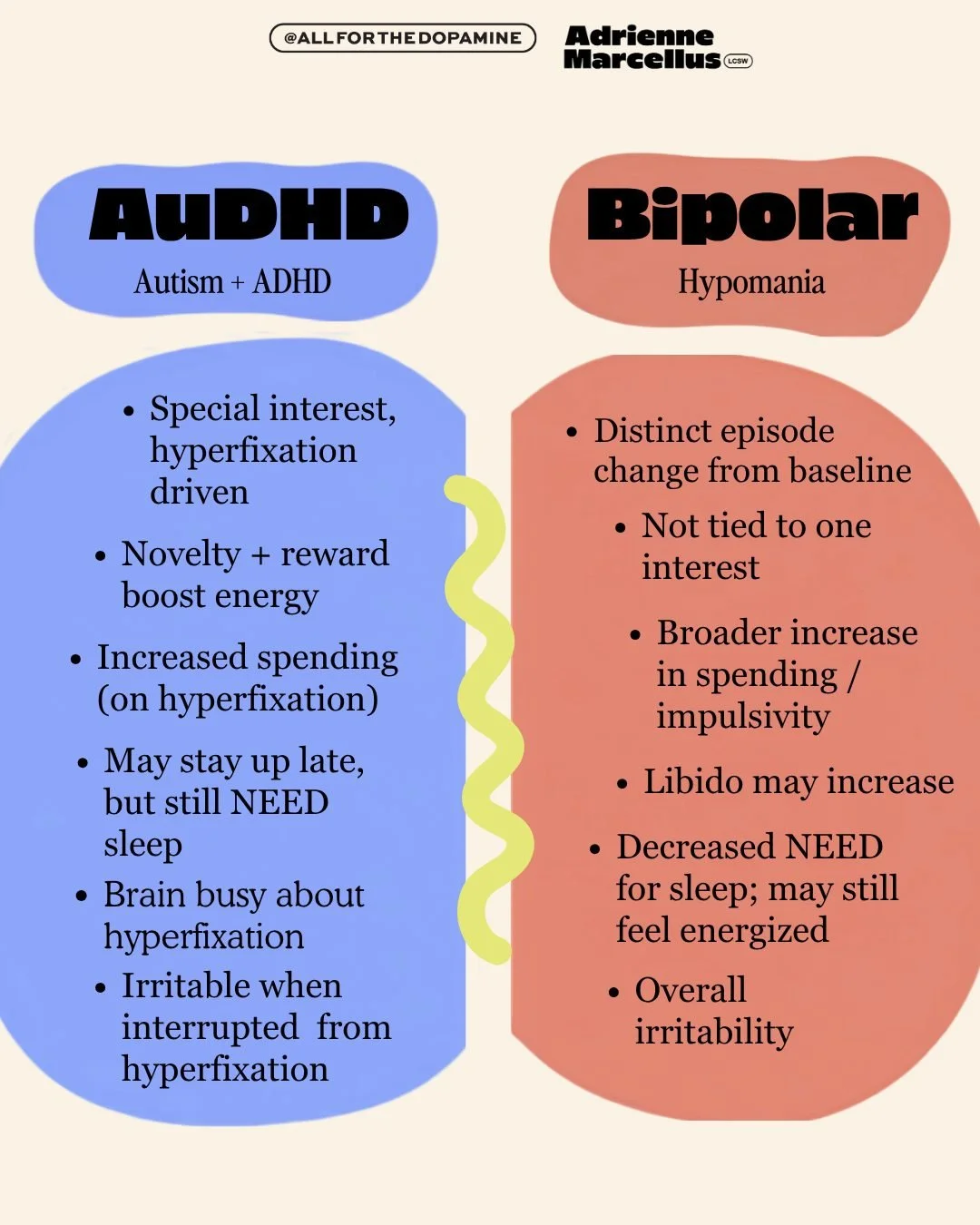 AuDHD hyperfixation and Bipolar hypomania can look REALLY similar from the outside.

Increased energy, less sleep, increased spending, irritability, andddd a brain that won't slow down

But what&rsquo;s happening underneath those behaviors can be ver