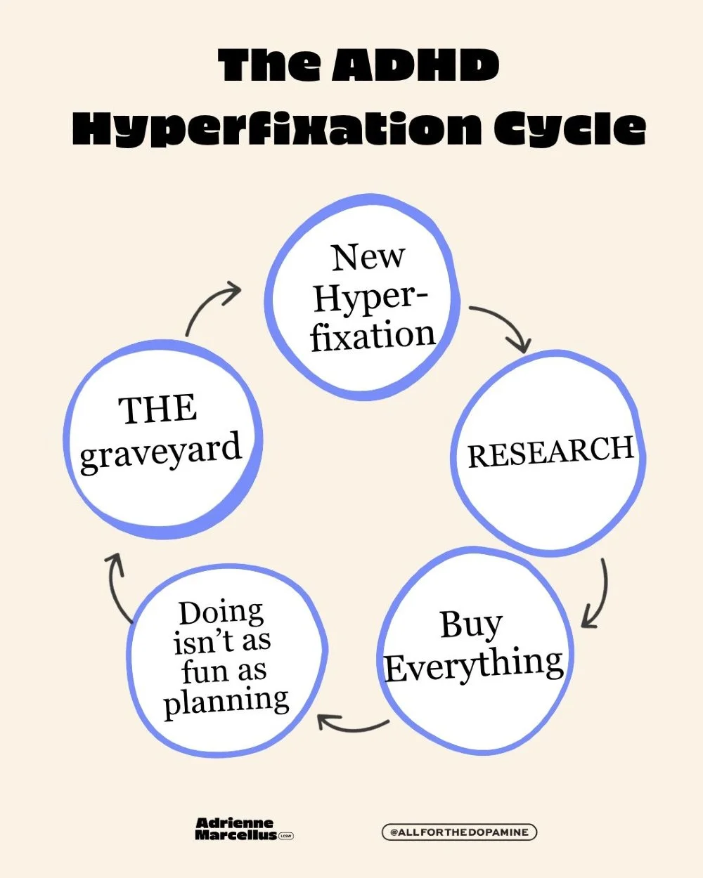 What is the last hyperfixation you had?

Does your ADHD brain go through cycles of being completely OBSESSED with something...and the planning and purchasing process feels incredibly exciting...and then you just...GRAVEYARD it..

..nothing. The dopam