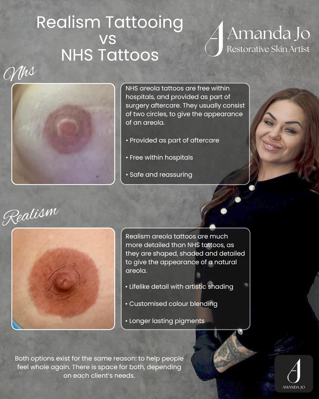 Comparison of a close-up image of a person's areola with a realistic tattoo and a close-up of a person's areola with a NHS tattoo. The image discusses the differences between realism and NHS tattoos for areolas.