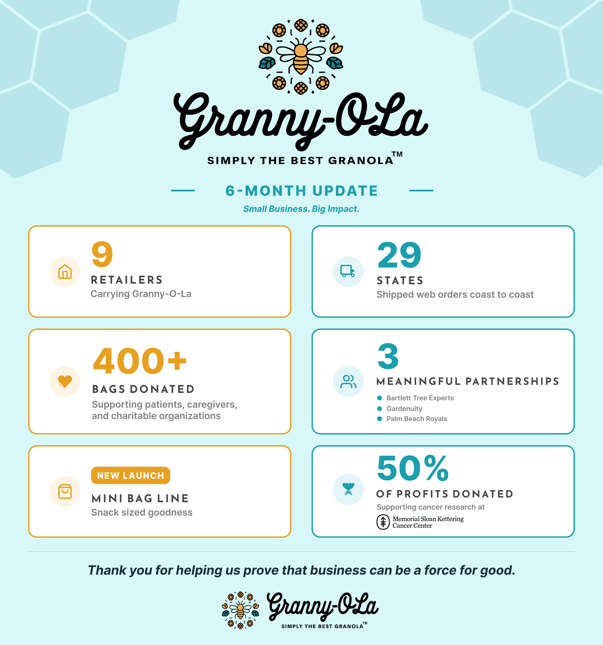 Granny-O-La — 6-Month Update.png