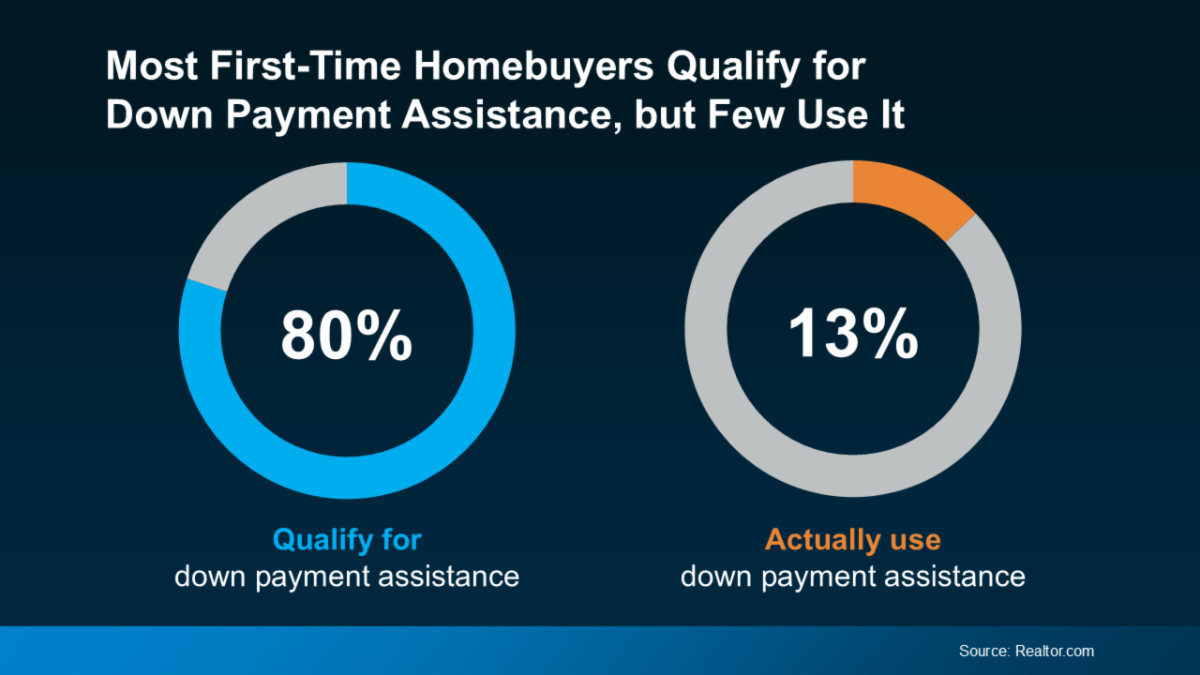 Debunking The 20% Down Payment Myth + Down Payment Assistance Programs ...