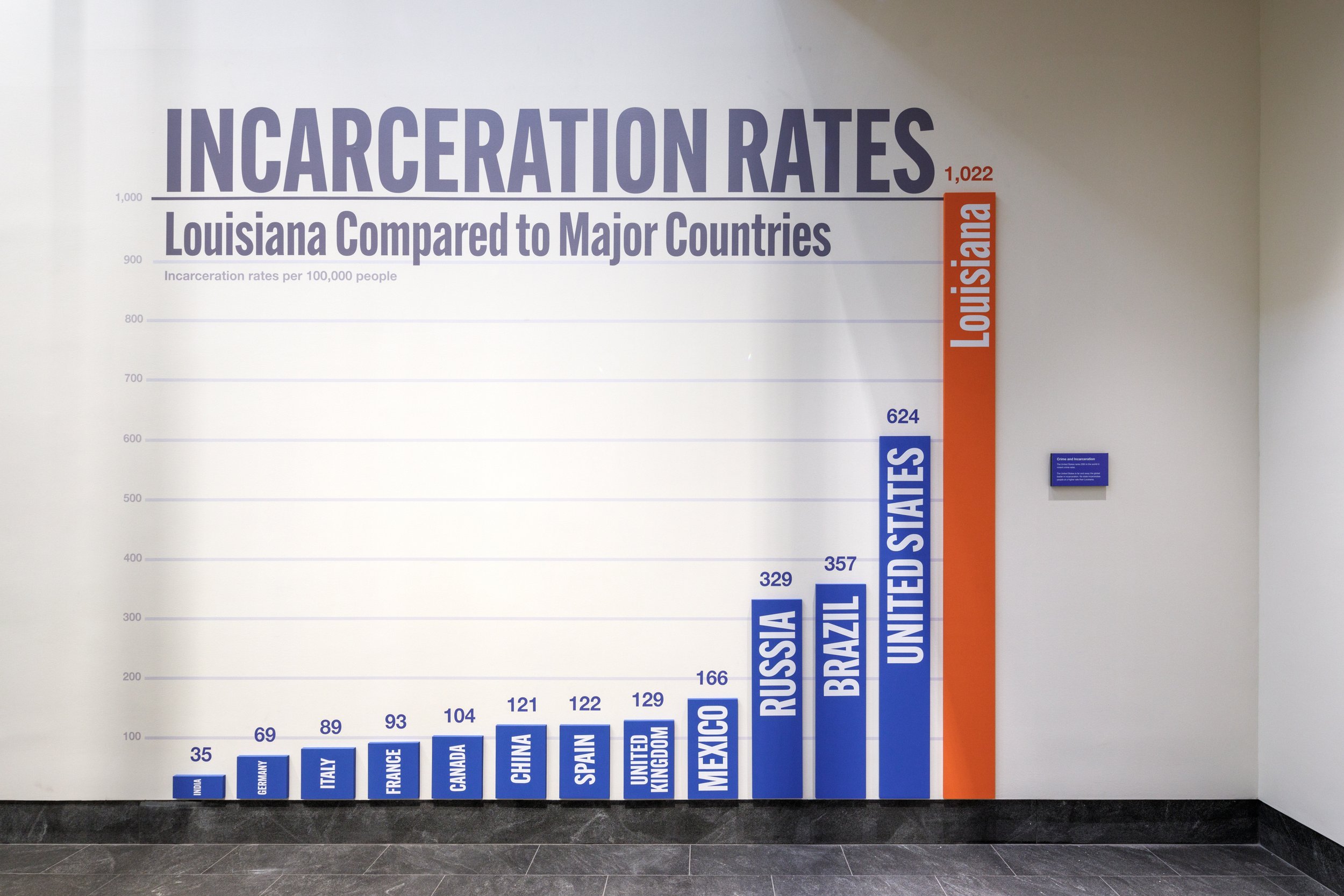 HNOC announces extension of free exhibition that examines incarceration in Louisiana