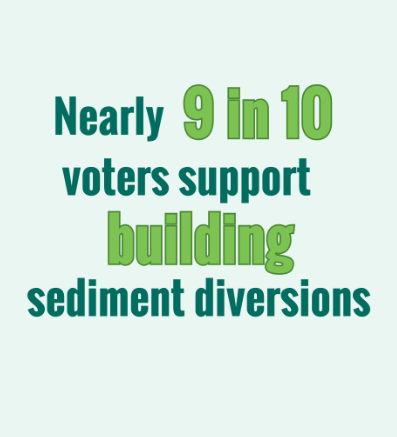 New Poll: Louisiana Voters Demand Transparency in Coastal Restoration Decisions