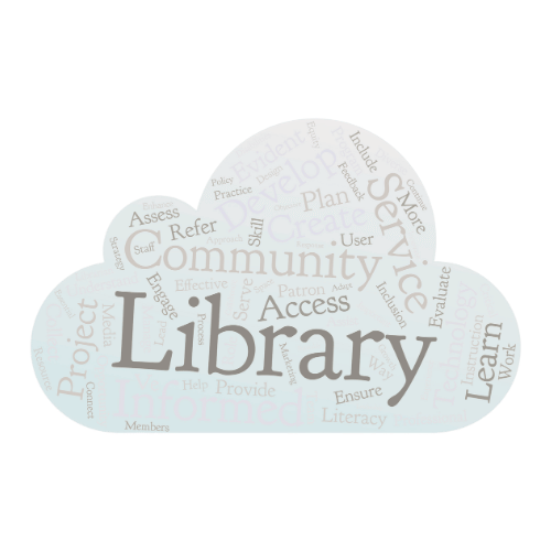 Cloud-shaped word cloud with words like 'Library,' 'Community,' 'Access,' 'Security,' and 'Learn' in various sizes and shades of gray.