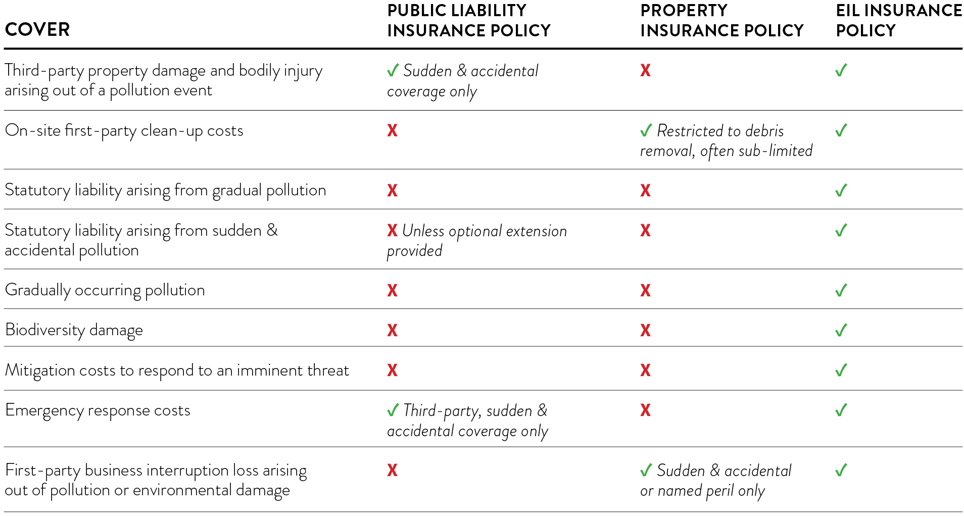 Environmental Impairment Liability — The Barn Underwriting Agency ...