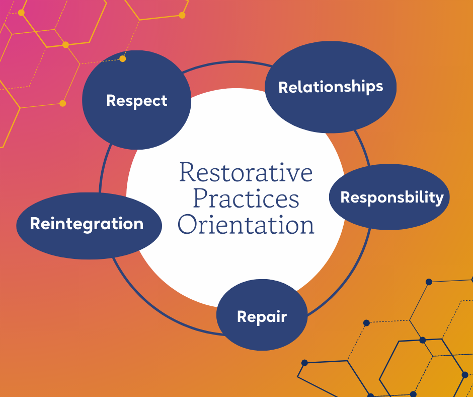 Restorative Practices Orientation