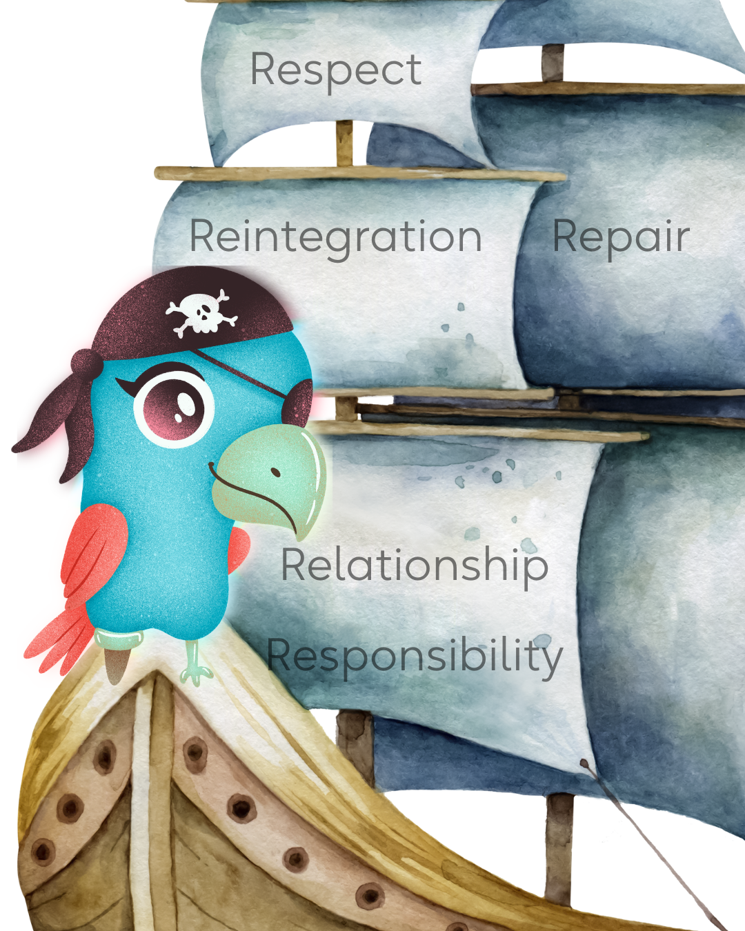 RJ 101 Open House July