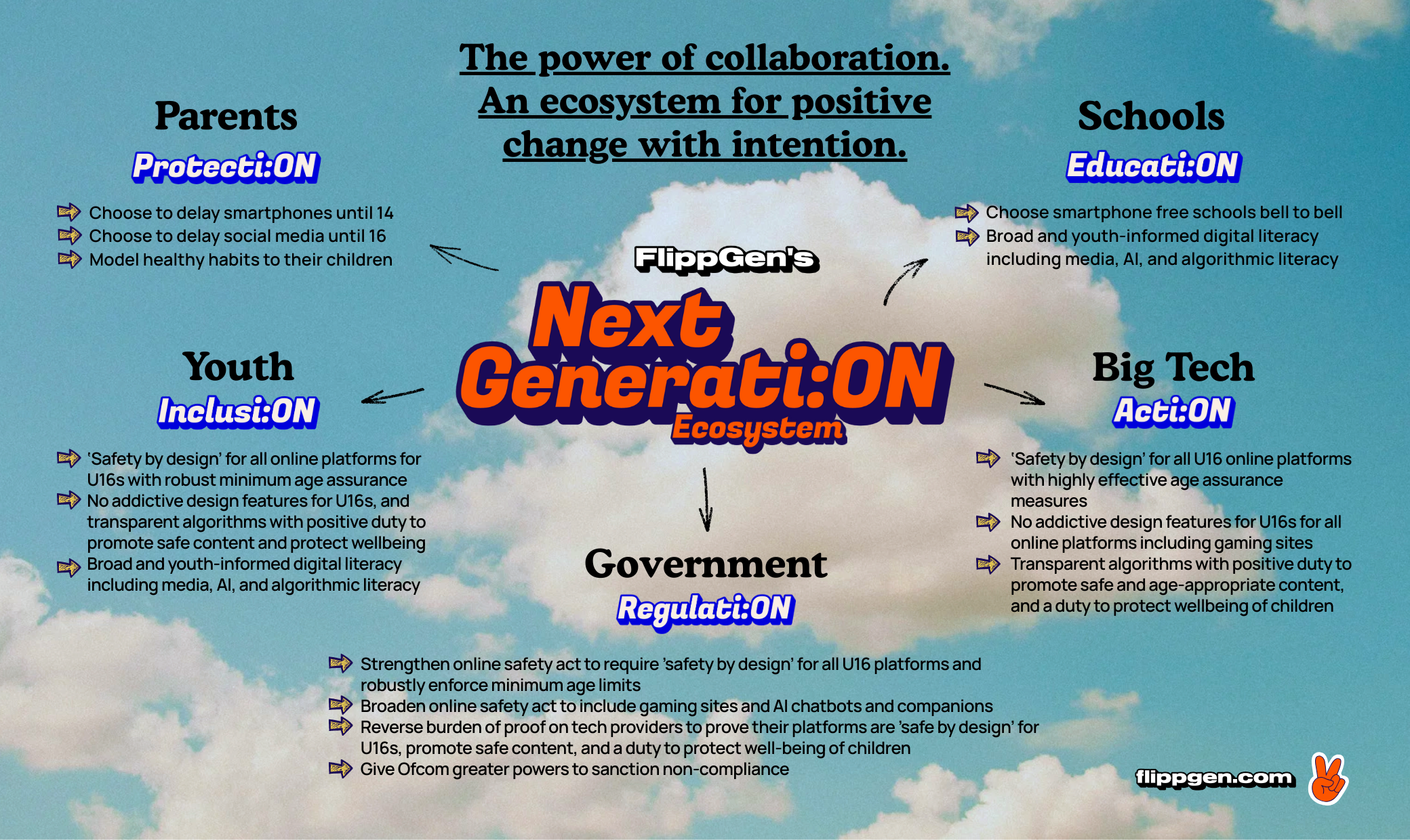 The power of collaboration. Our ecosystem for positive change.