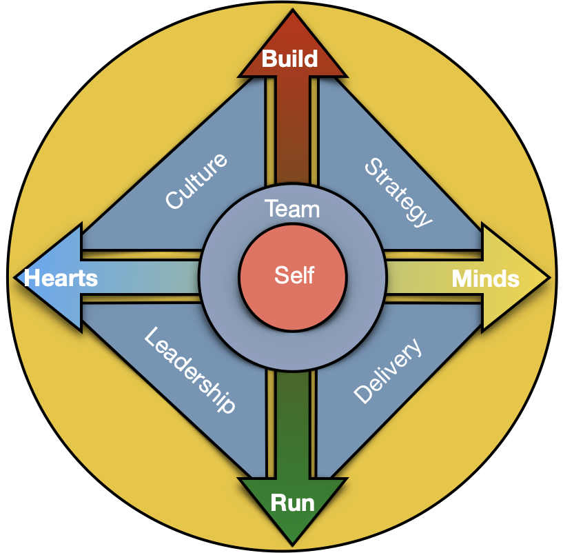 Executive Development Team — DTC | Executive Development