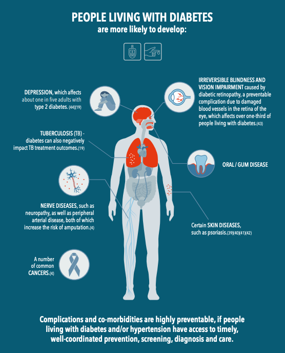 Understanding Type 2 Diabetes: A Growing Health Concern
