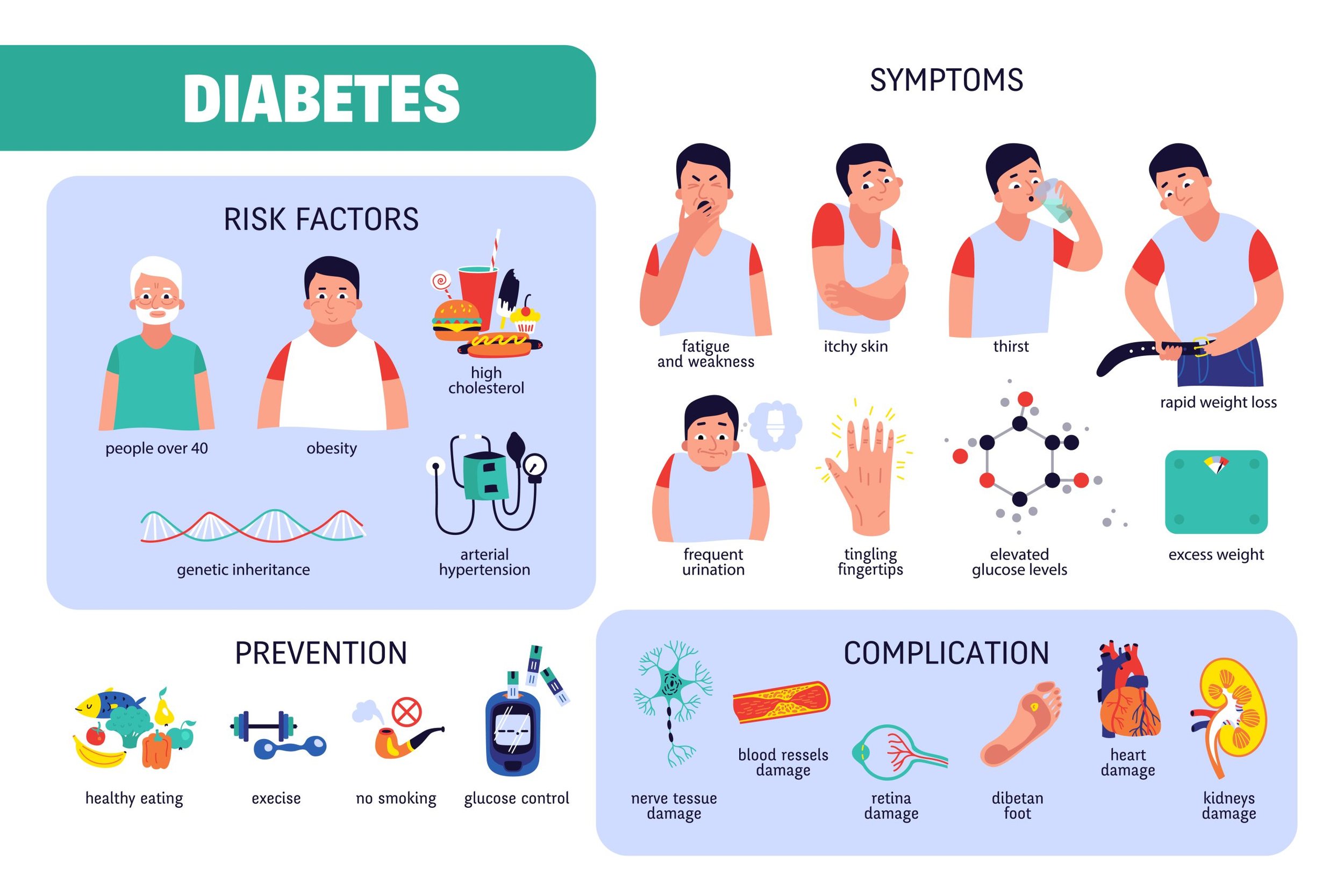 26765173 2110.q710.001.P.m005.c20.diabetes Set Scaled