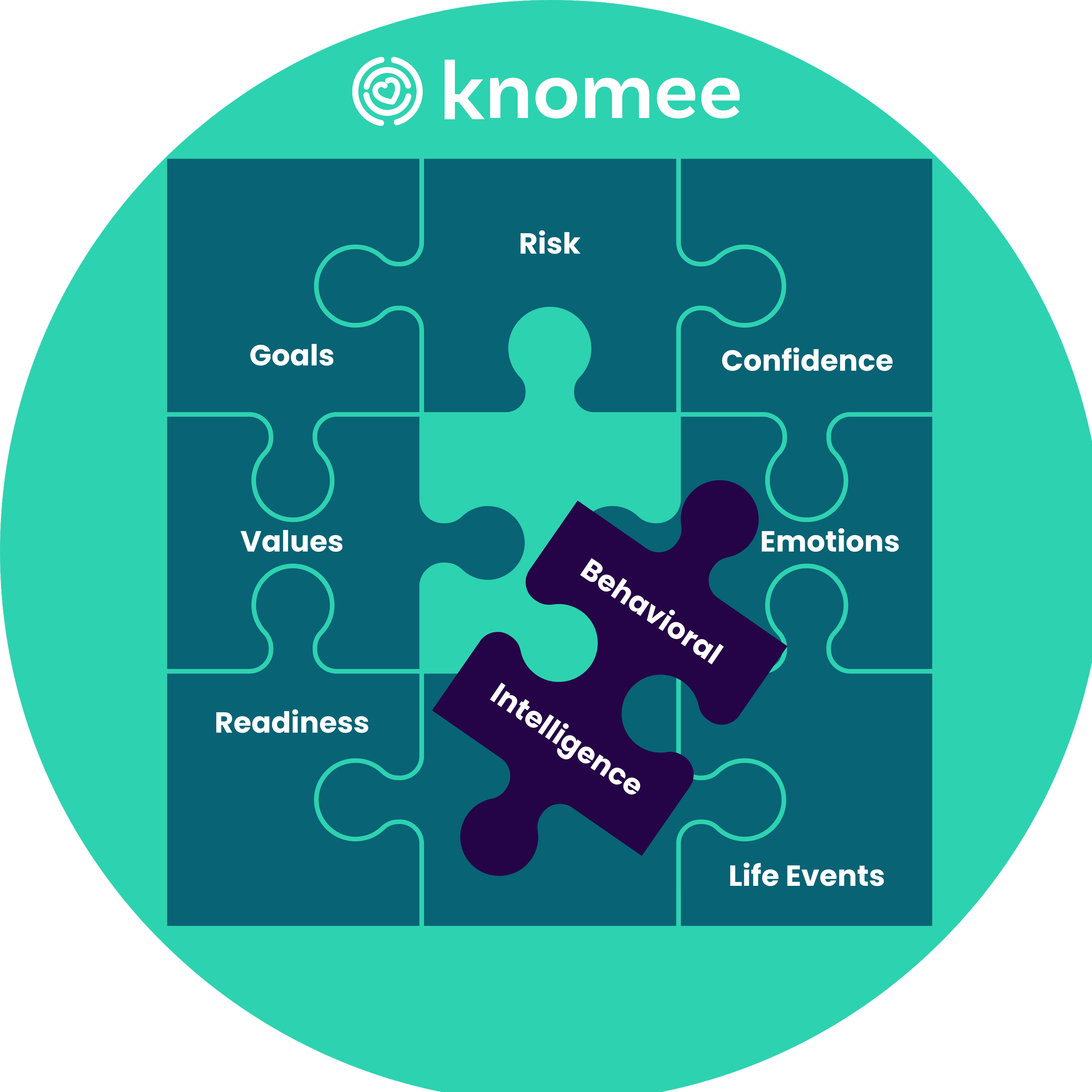 Behavioral Intelligence for Wealth: Why Personalization Is Broken and How We Fix It