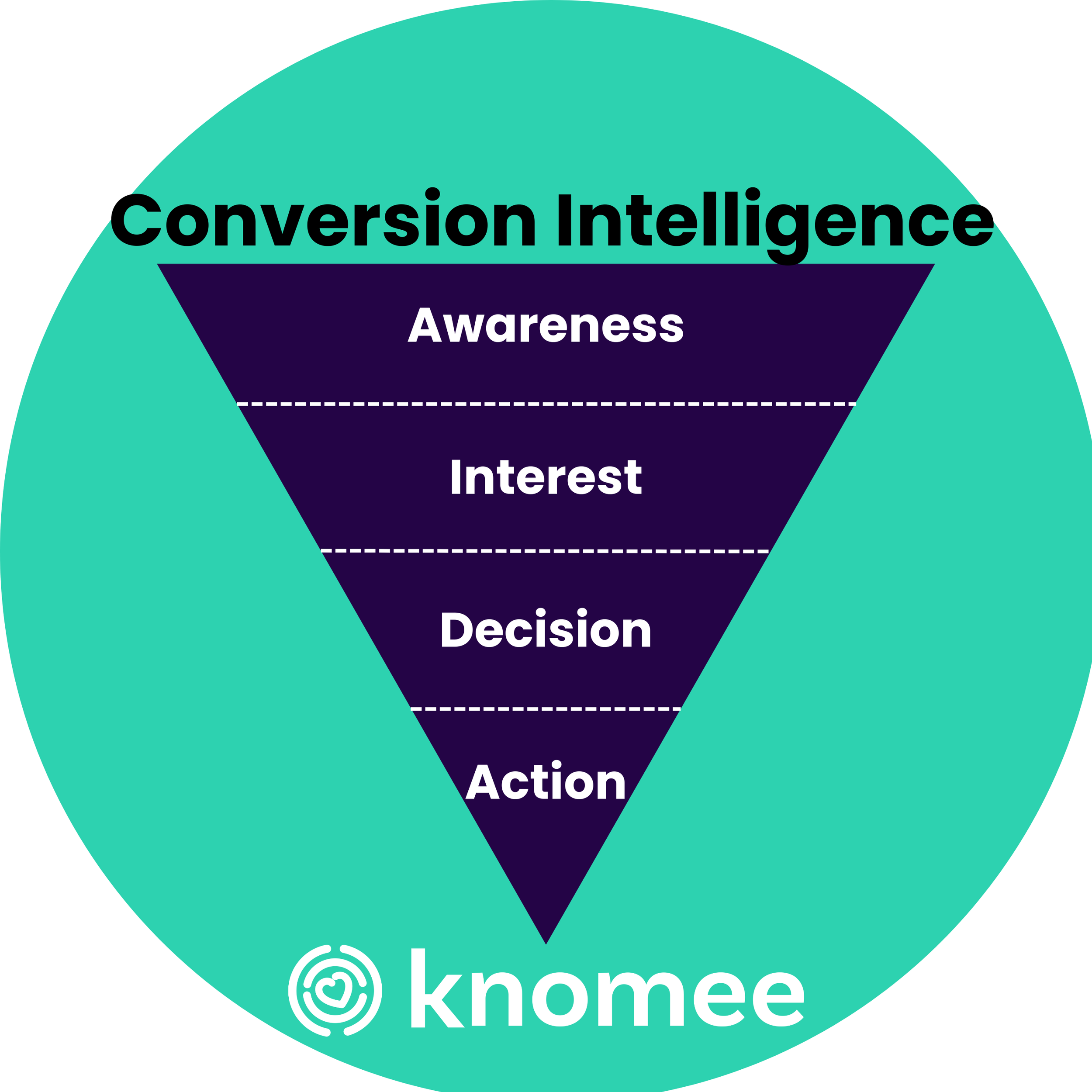 Organic Growth in Wealth Management Starts at the First Interaction
