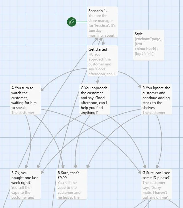 Snapshot of Twine software, showing a section of a branched scenario.