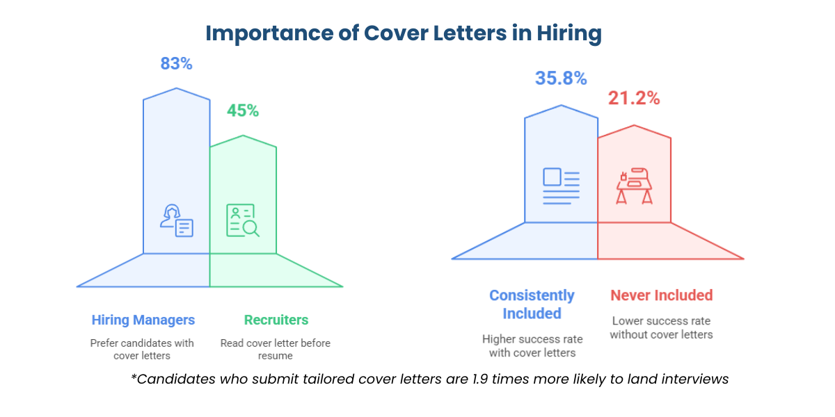 Cover Letters in 2025: Why They Still Matter and How to Write One That ...