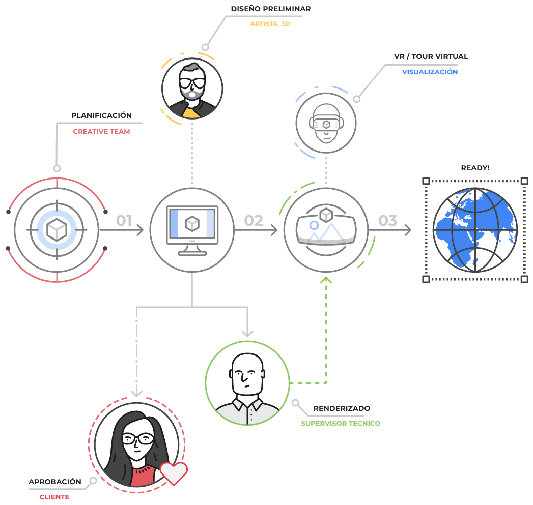 Step-by-step work process showcasing advanced 3D modeling, texturing, lighting, and rendering techniques. From concept to final product, each phase emphasizes precision, photorealism, and seamless integration, resulting in high-quality visual outputs